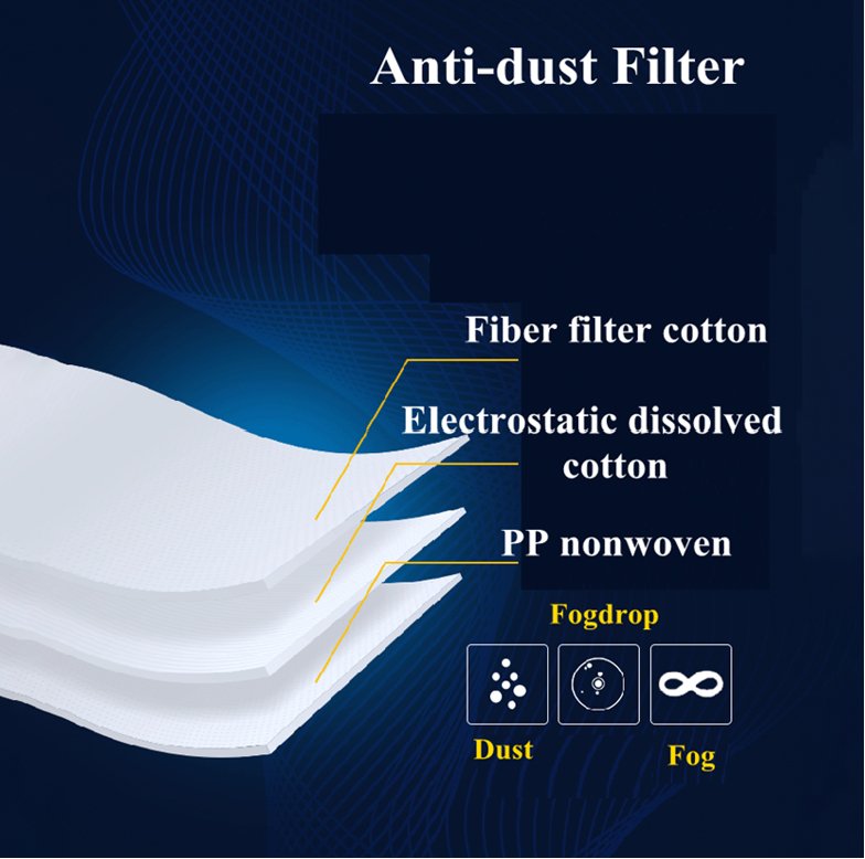 A - G - 1 Replacement Filters for AG - 100 Respirator Mask (5 - Pack)