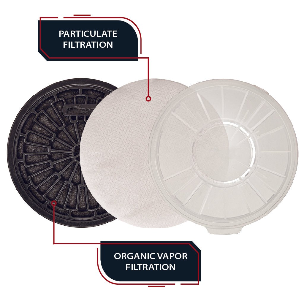 PRE - ORDER P - A - 1 Organic Vapor Cartridge with Particulate Filter Insert (Replaces T - 60 & PD - 100 Masks) - Parcil SafetyFiltersFiltersParcil Safety