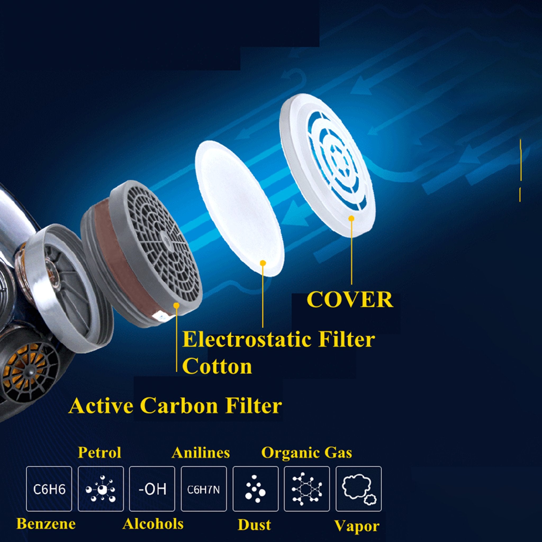 5 P - A - 1 Organic Vapor Particulate Filter Cartridge Sets - FREE PD - 100 Respirator Mask! - Parcil SafetyBundle DealsBundle DealsParcil Safety